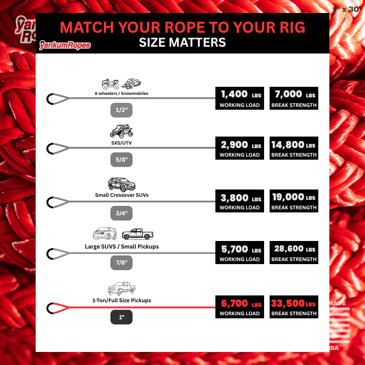 Yankum 1" Kinetic Recovery Rope 30' for 1 Ton Trucks